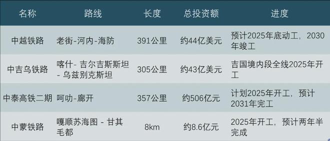 _打通中国最大的两个省，又一个超级工程来了_打通中国最大的两个省，又一个超级工程来了