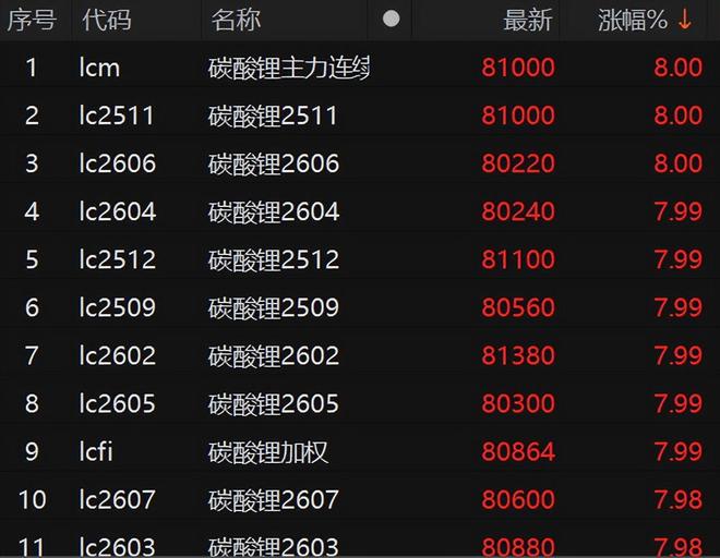 天齐锂业的28万股东心里美滋滋的_天齐锂业的28万股东心里美滋滋的_