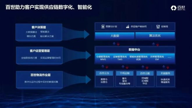 样品仓库管理办法__样本库建设的关键技术