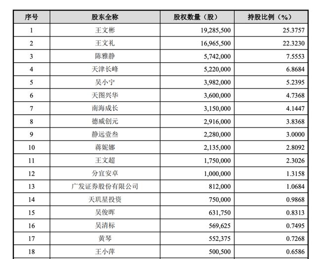 福建富豪娶媳妇__福建富豪联姻