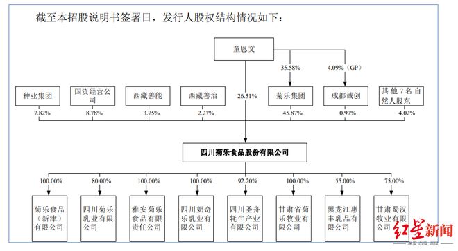 _菊乐股份78岁实控人因身体原因暂无法履职，女婿代职董事长_菊乐股份78岁实控人因身体原因暂无法履职，女婿代职董事长