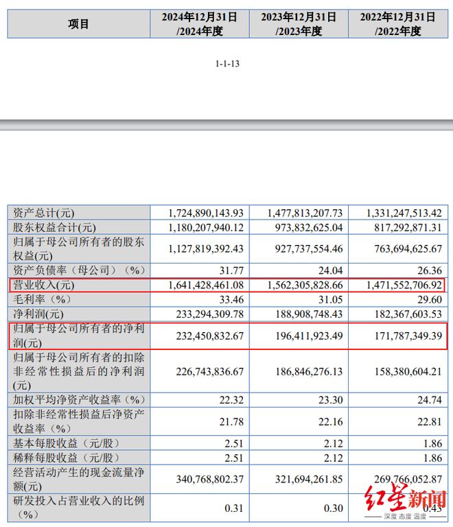 _菊乐股份78岁实控人因身体原因暂无法履职，女婿代职董事长_菊乐股份78岁实控人因身体原因暂无法履职，女婿代职董事长