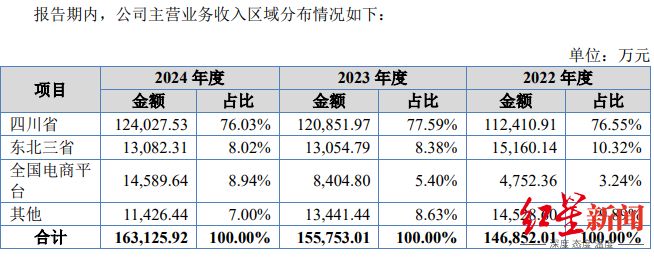 菊乐股份78岁实控人因身体原因暂无法履职，女婿代职董事长__菊乐股份78岁实控人因身体原因暂无法履职，女婿代职董事长