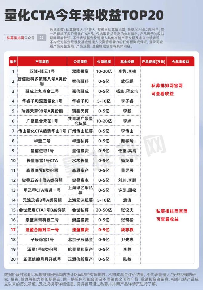 期货私募大佬_期货私募是什么_