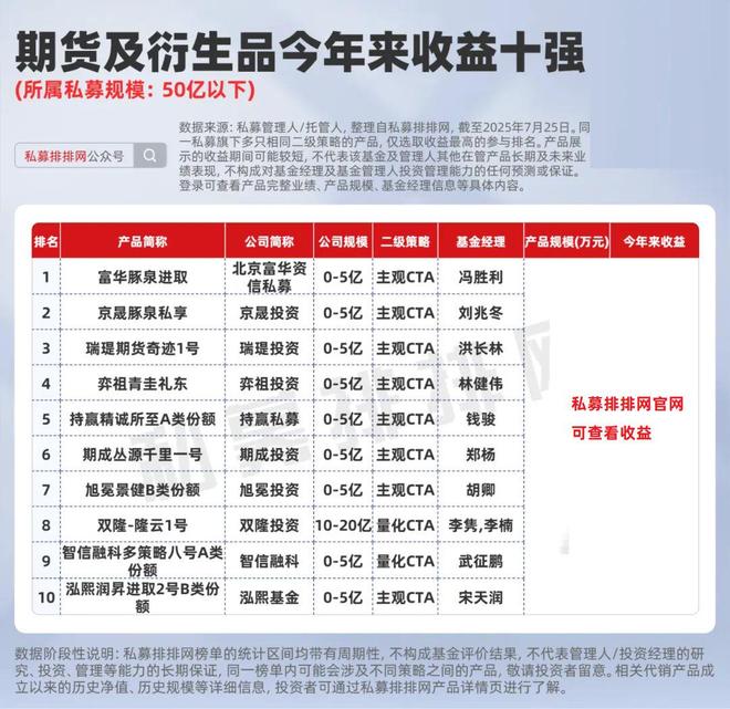 期货私募是什么_期货私募大佬_