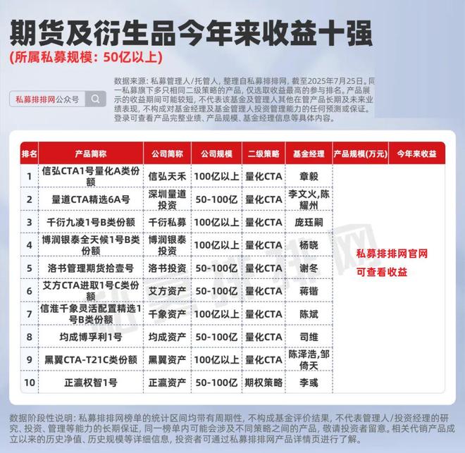 期货私募是什么__期货私募大佬