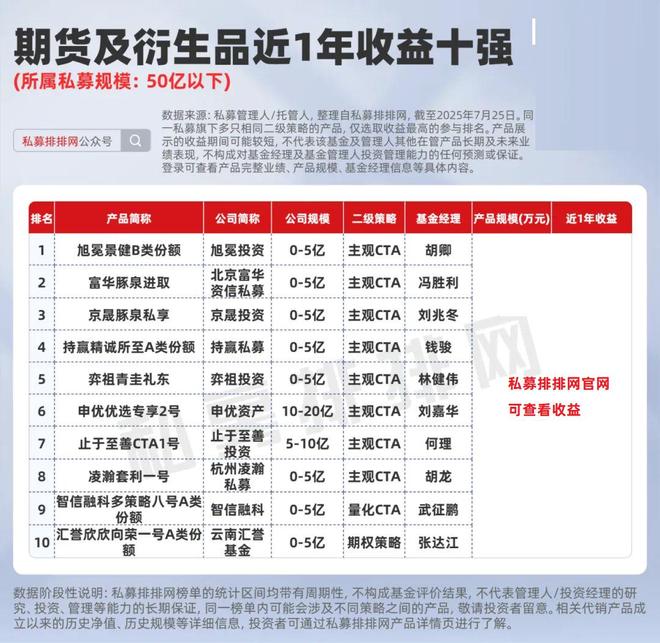 期货私募大佬_期货私募是什么_