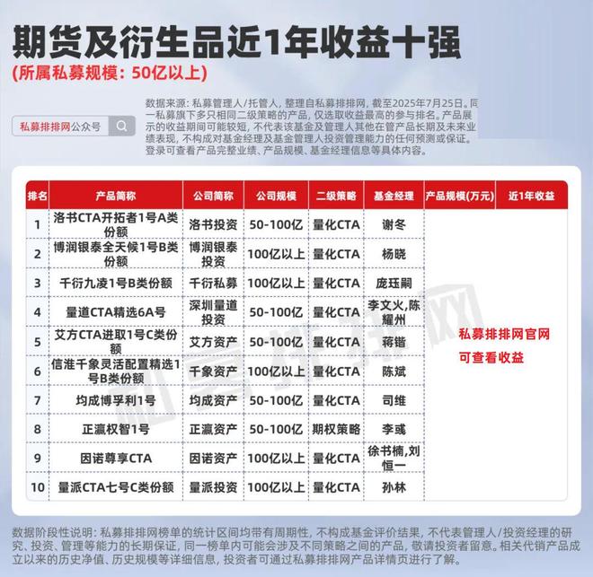 _期货私募大佬_期货私募是什么