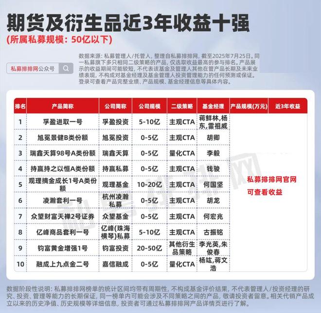 期货私募是什么_期货私募大佬_