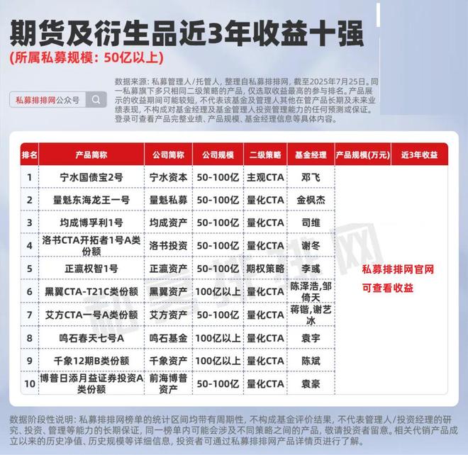 _期货私募是什么_期货私募大佬
