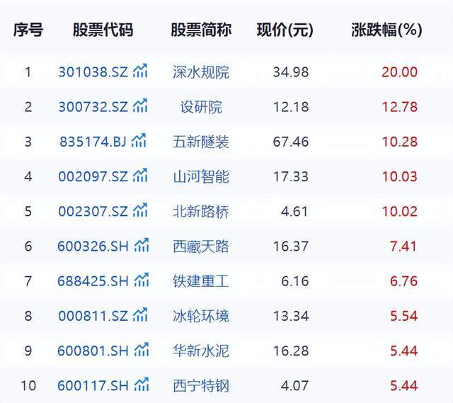 雅下水电万亿工程启动“大行情”，揭秘A股“涨停矩阵”_雅下水电万亿工程启动“大行情”，揭秘A股“涨停矩阵”_
