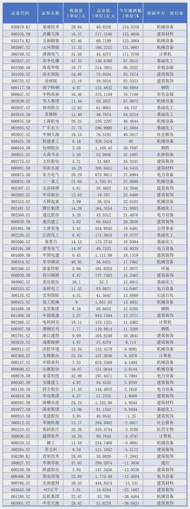 _雅下水电万亿工程启动“大行情”，揭秘A股“涨停矩阵”_雅下水电万亿工程启动“大行情”，揭秘A股“涨停矩阵”