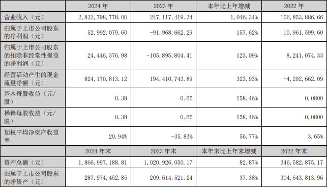 积成电子信披不及时遭监管__保监会再发监管函