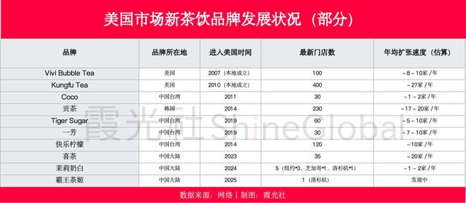 纽约开LAB店，硅谷排长队，喜茶在欧美开打“高端局”