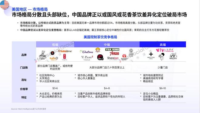 品圣喜茶和喜茶一样吗__硅谷和纽约哪个强