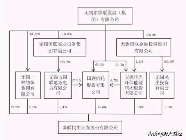 无锡国企工资待遇_无锡国企工资标准_