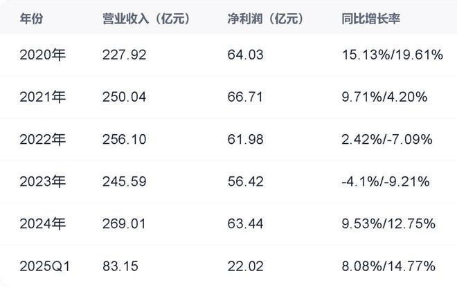 _海天味业估值泡沫_海天味业调价