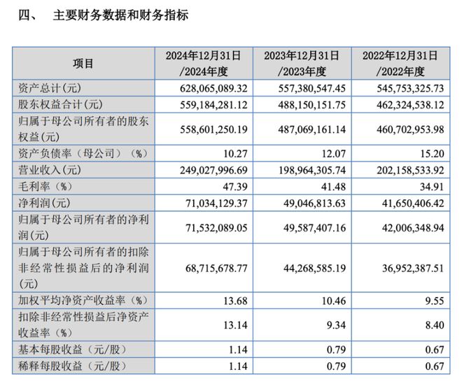 燃油车加油能跑多少公里__燃油汽车能跑多远