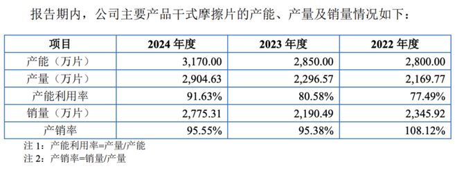 _燃油汽车能跑多远_燃油车加油能跑多少公里