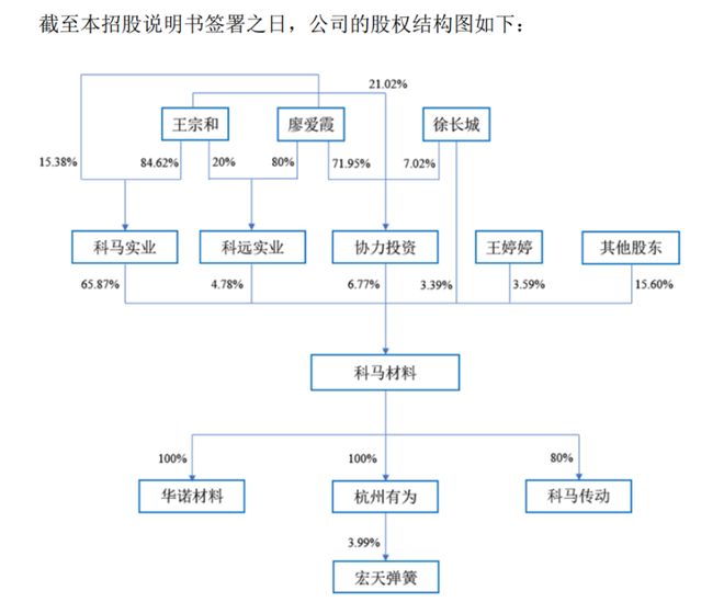 _燃油车加油能跑多少公里_燃油汽车能跑多远