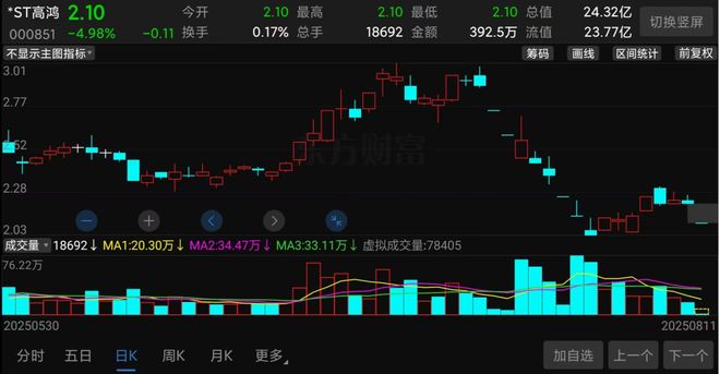 造假案件_a股造假案例_