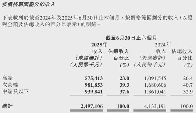 珍酒李渡亮3招缓压，吴向东能否坐稳“贵州首富”？_珍酒李渡亮3招缓压，吴向东能否坐稳“贵州首富”？_