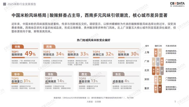 _从地域风味到超级品类：米粉产业的破圈路径与增长逻辑 | CBNData报告_从地域风味到超级品类：米粉产业的破圈路径与增长逻辑 | CBNData报告