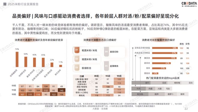 从地域风味到超级品类：米粉产业的破圈路径与增长逻辑 | CBNData报告__从地域风味到超级品类：米粉产业的破圈路径与增长逻辑 | CBNData报告