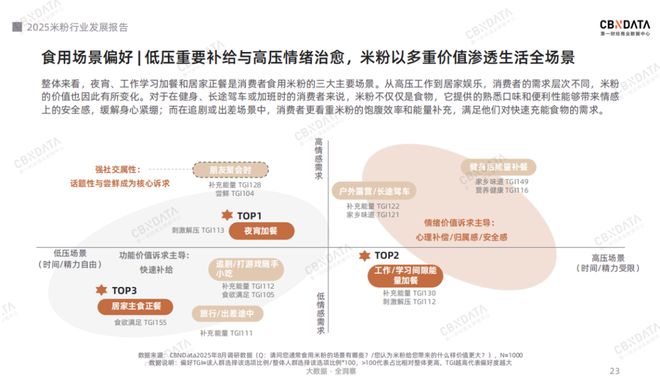 从地域风味到超级品类：米粉产业的破圈路径与增长逻辑 | CBNData报告_从地域风味到超级品类：米粉产业的破圈路径与增长逻辑 | CBNData报告_