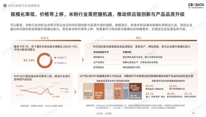 从地域风味到超级品类：米粉产业的破圈路径与增长逻辑 | CBNData报告_从地域风味到超级品类：米粉产业的破圈路径与增长逻辑 | CBNData报告_