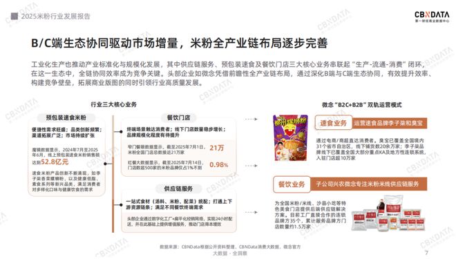 从地域风味到超级品类：米粉产业的破圈路径与增长逻辑 | CBNData报告_从地域风味到超级品类：米粉产业的破圈路径与增长逻辑 | CBNData报告_