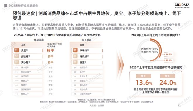 从地域风味到超级品类：米粉产业的破圈路径与增长逻辑 | CBNData报告_从地域风味到超级品类：米粉产业的破圈路径与增长逻辑 | CBNData报告_