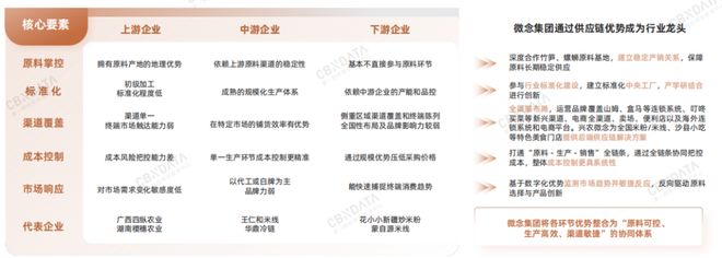 从地域风味到超级品类：米粉产业的破圈路径与增长逻辑 | CBNData报告__从地域风味到超级品类：米粉产业的破圈路径与增长逻辑 | CBNData报告