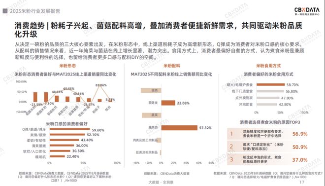 从地域风味到超级品类：米粉产业的破圈路径与增长逻辑 | CBNData报告__从地域风味到超级品类：米粉产业的破圈路径与增长逻辑 | CBNData报告