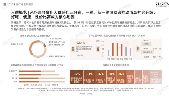 _从地域风味到超级品类：米粉产业的破圈路径与增长逻辑 | CBNData报告_从地域风味到超级品类：米粉产业的破圈路径与增长逻辑 | CBNData报告