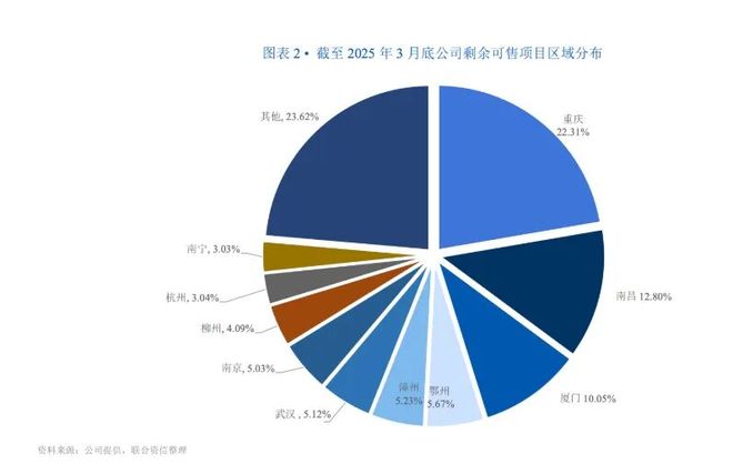 半年亏掉6.5亿元， “亲儿子”联发拖累建发__半年亏掉6.5亿元， “亲儿子”联发拖累建发