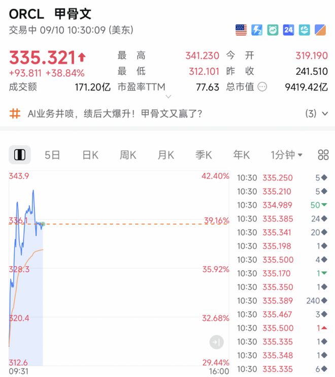 _今夜，见证历史！全线暴涨！_今夜，见证历史！全线暴涨！