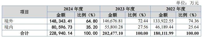 _公司里夫妻各自持股_夫妻间股权代持协议