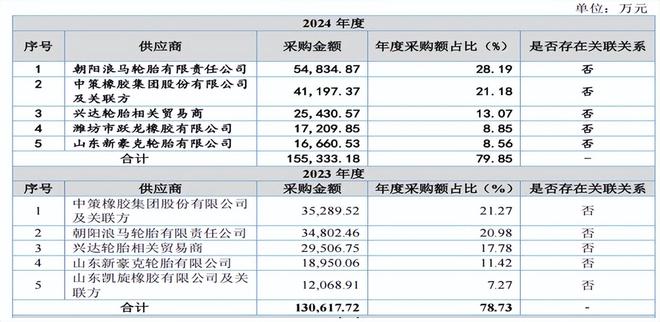 _夫妻间股权代持协议_公司里夫妻各自持股
