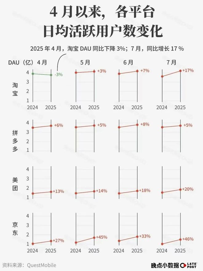 _外卖大战刚打一季度，美团“护城河”快打没了_外卖大战刚打一季度，美团“护城河”快打没了