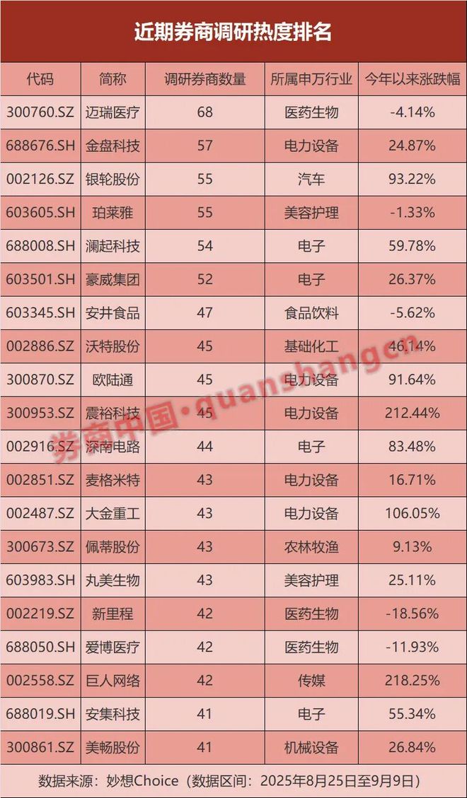 _红利指数000015估值_a股红利
