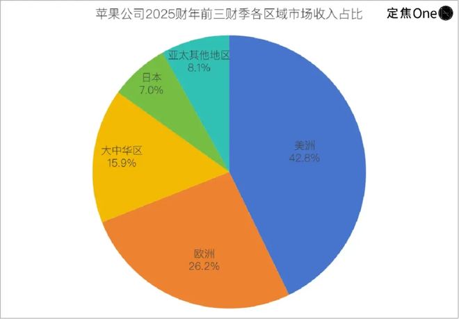 _iPhone 17“大冒险”：史上最薄、AI缺席，果粉买单吗？_iPhone 17“大冒险”：史上最薄、AI缺席，果粉买单吗？
