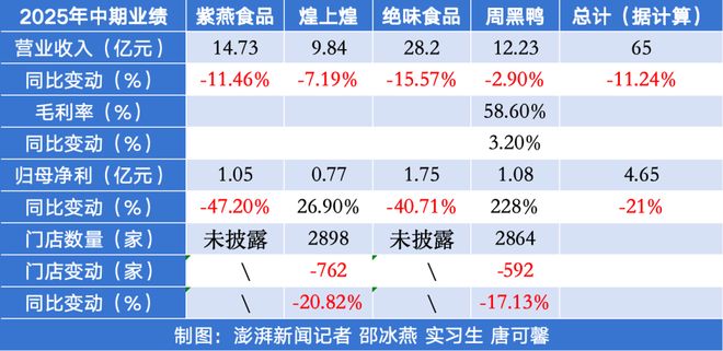 营收下降的原因_营收破亿_