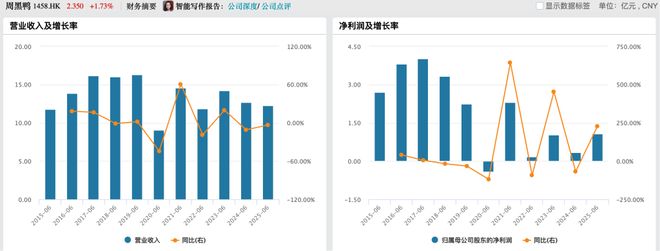 营收破亿__营收下降的原因