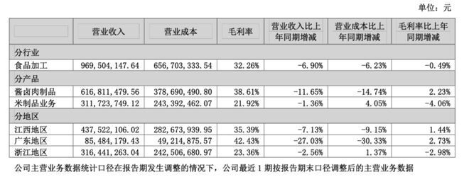 _营收下降的原因_营收破亿