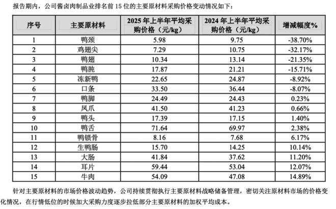 _营收破亿_营收下降的原因