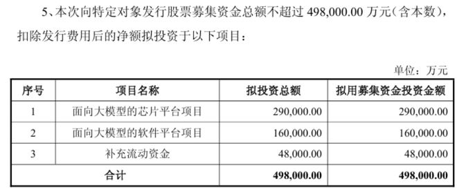 国产芯片绝对龙头_芯片替代概念股_