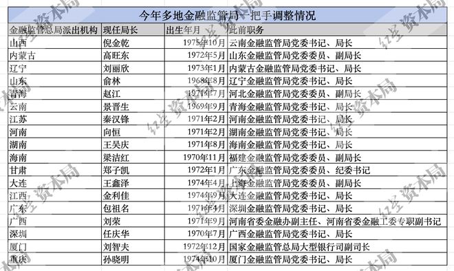 _纪检委一把手_纪检监察干部一把手监督
