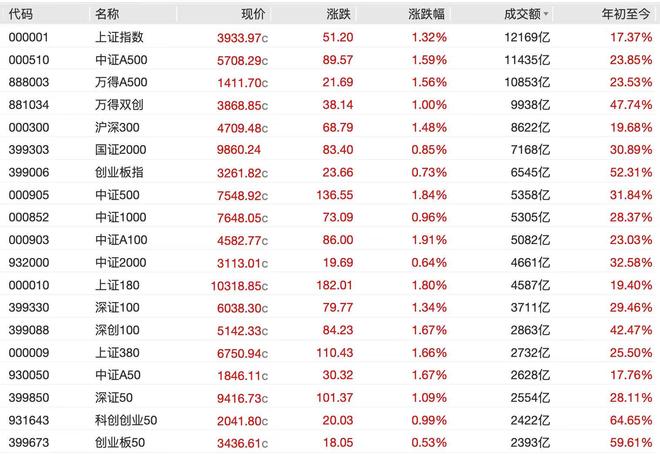 _节后海南游贵过国外_半导体新年涨价潮