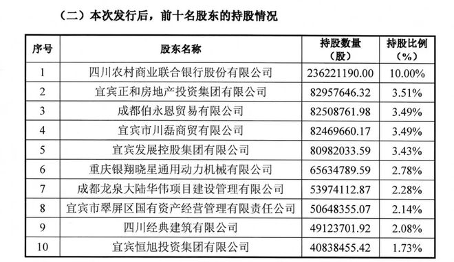 2020年成都农商银行股权__四川省农商银行董事长姓名